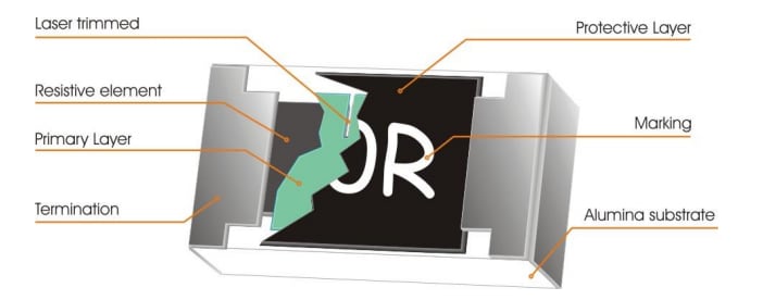 Wr Thick Film Resistors Walsin Mouser